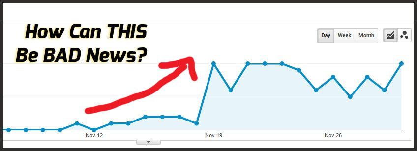 Beware: Spammers Using Google Analytics to Trick You
